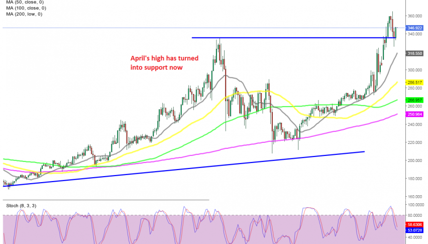 The retrace is already over for Litecoin