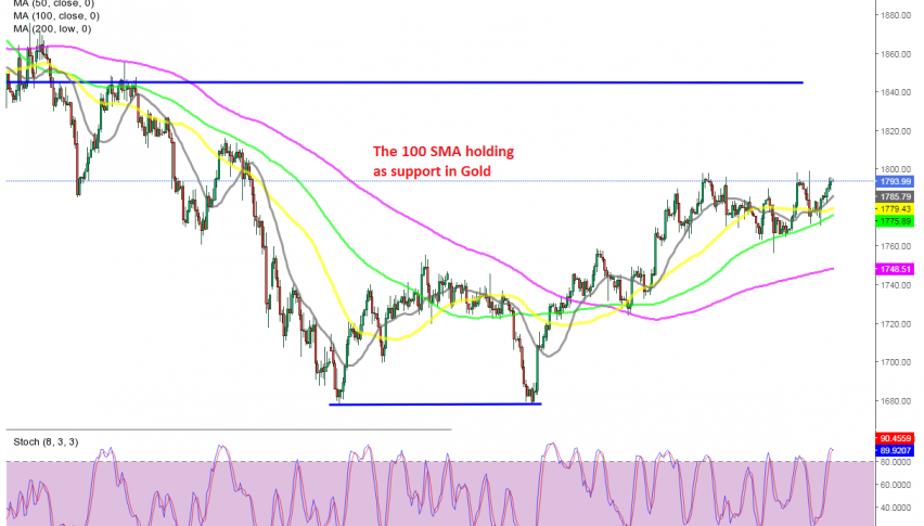 Gold seems quite bullish on the H4 chart