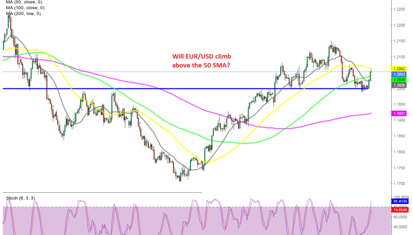 The 50 SMA is acting as resistance in EUR/USD this week, but will it hold?