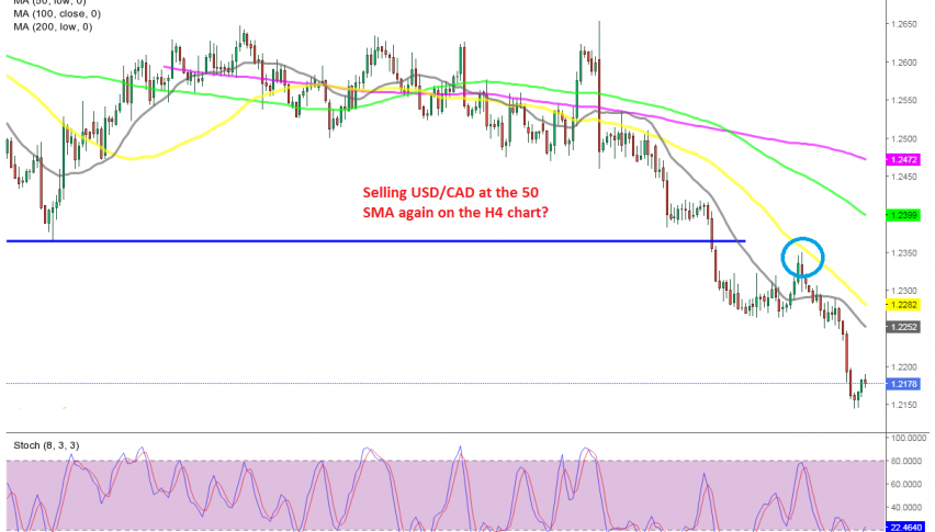 USD/CAD heading for 1.20 now