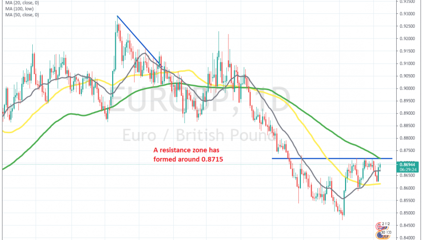 The 100 SMA will add to the resistance