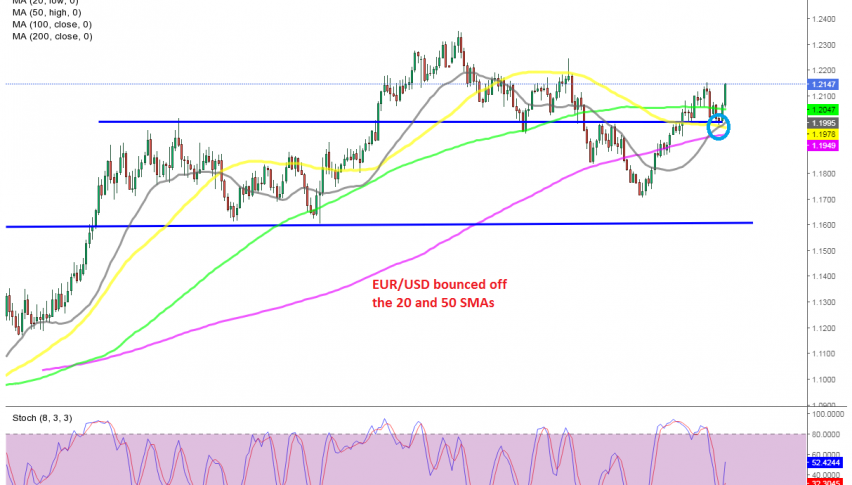 The bullish momentum continues after the disappointing US employment report