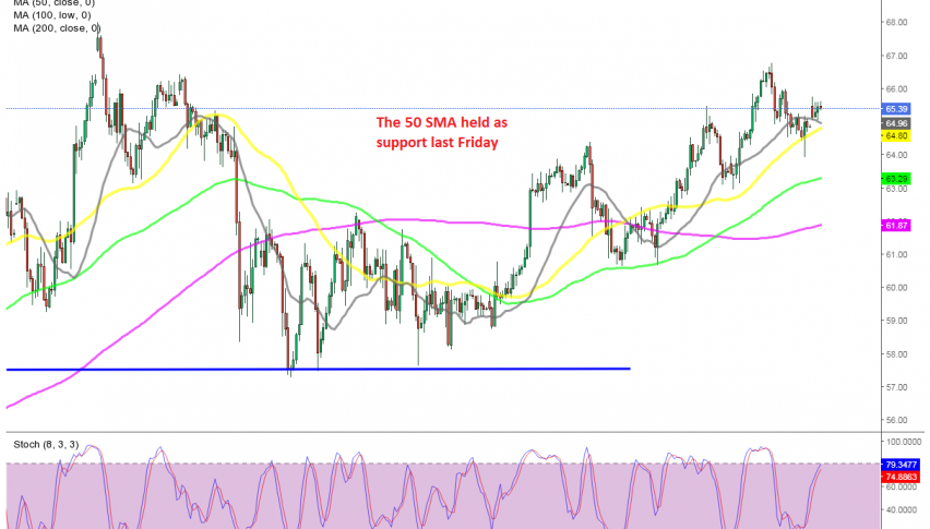 Buyers remain in charge in WTI Oil
