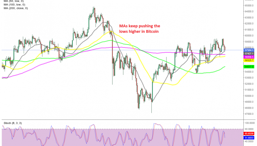 Bitcoin is quite slow to make new highs though