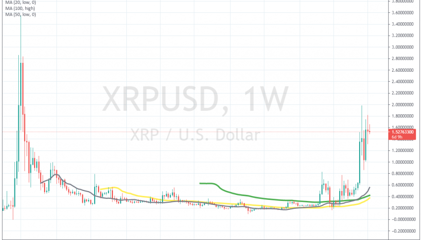 At the moment the lows are still getting higher in Ripple