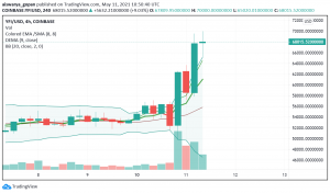 Yearn Finance (YFI) Headed to $70,000?