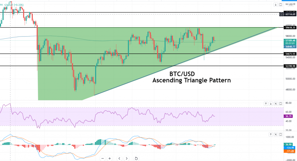 BTC/USD - CHART