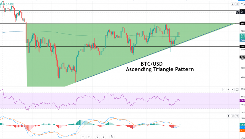 BTC/USD - CHART