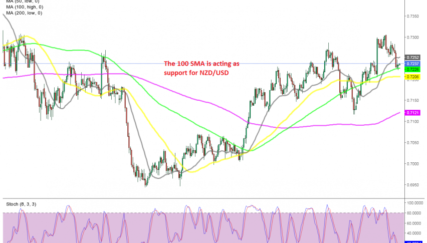 The retreat seems complete in NZD/USD