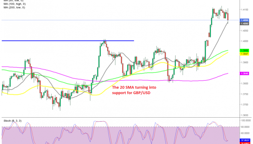 GBP/USD is already starting to bounce higher
