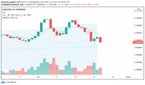 Is Stellar Lumen (XLM) Ready to Recover From Yesterday's Crash?