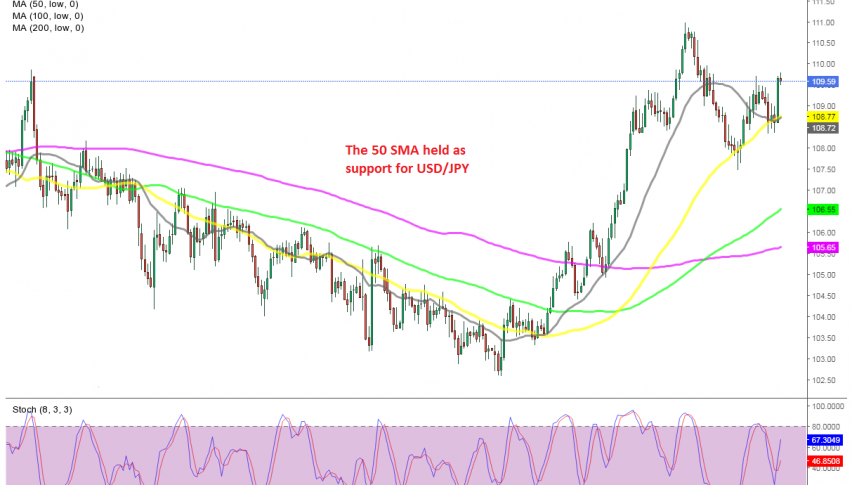 The pullback is over for USD/JPY on the daily chart