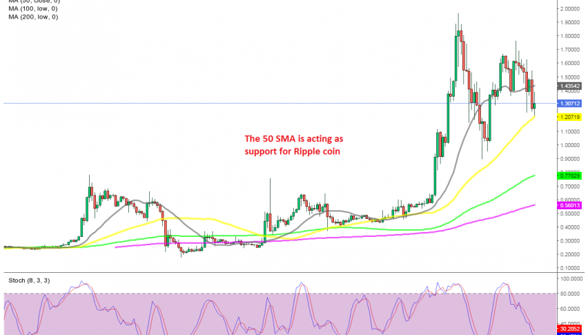 The pullback seems compete on the daily chart for XRP/USD