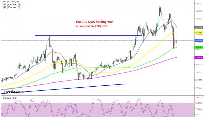 The retreat seems complete on the H4 chart for Litecoin