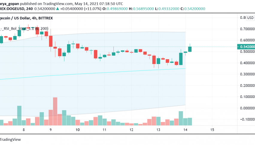 Dogecoin (DOGE) Strengthening Again: Here's Why