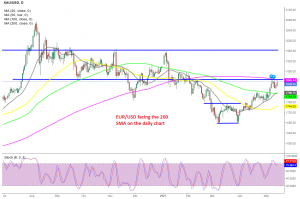 The double bottom pattern is complete now