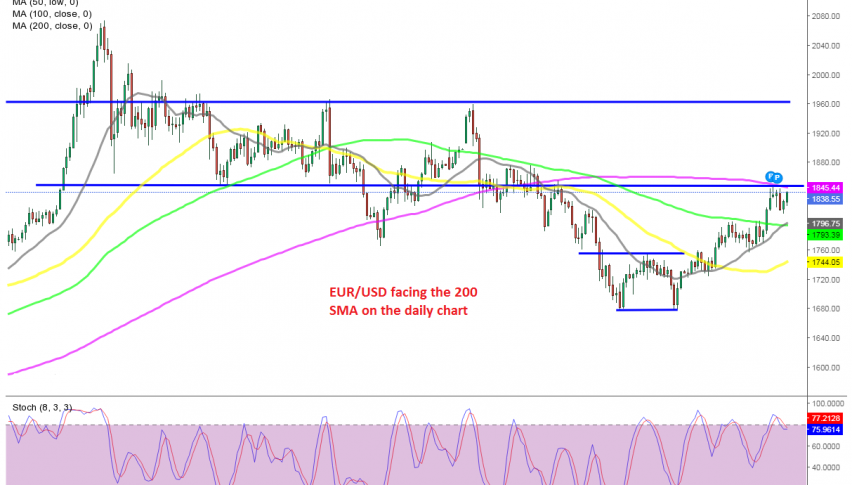 The double bottom pattern is complete now