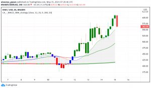 Kusama (KSM) Makes Its Way to New ATHs Over Upcoming Parachain Auctions