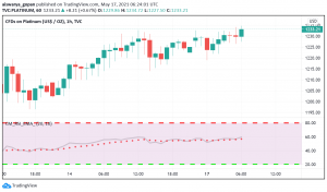 Can We See an Uptrend in Platinum Soon?