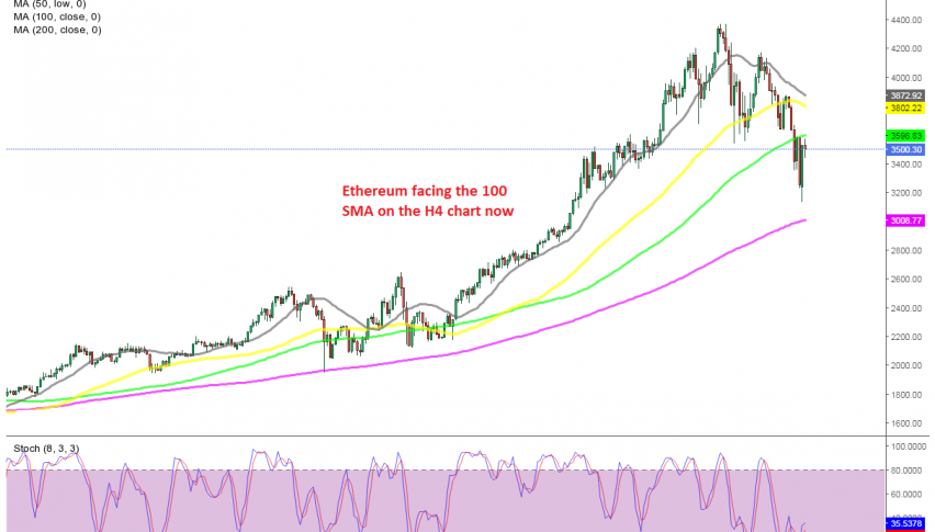 Is the decline over for ETH/USD?