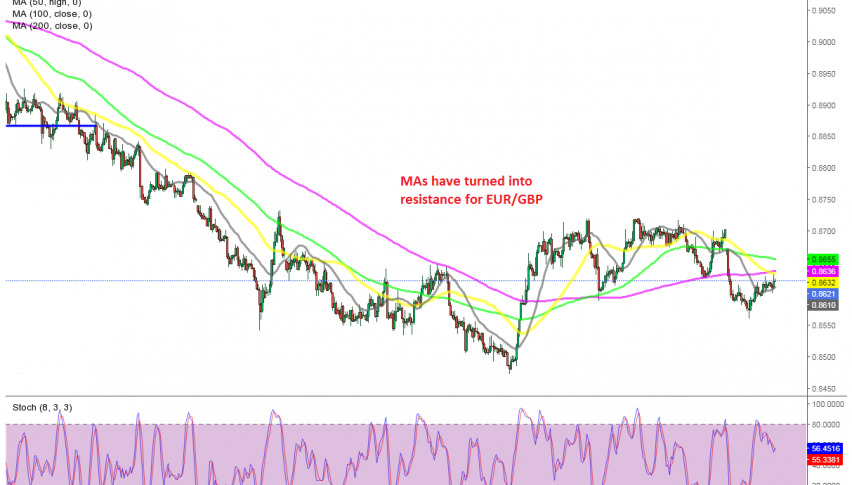 The pullback seems over at MAs for EUR/GBP
