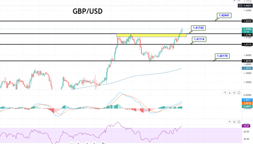 GBPUSD - CHART
