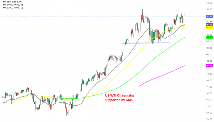 Will we see new highs for the year in WTI Oil soon?