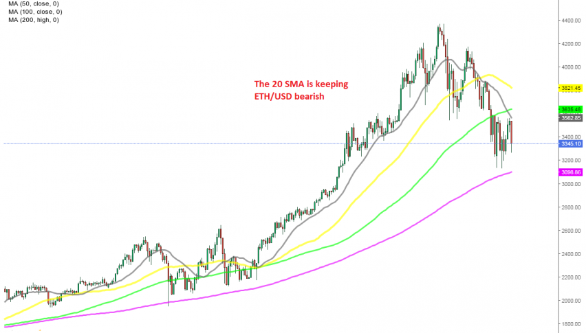 The lows are getting higher slowly in ETH/USD