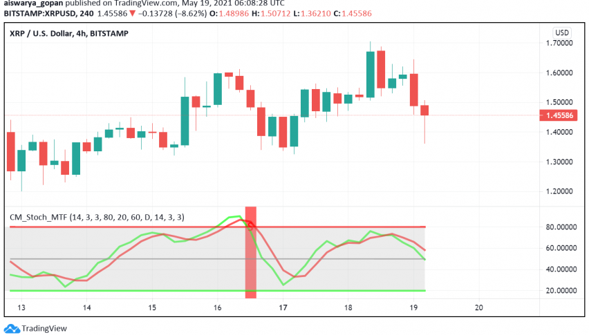 Ripple (XRP) in Focus as Whales Move Their Tokens Around