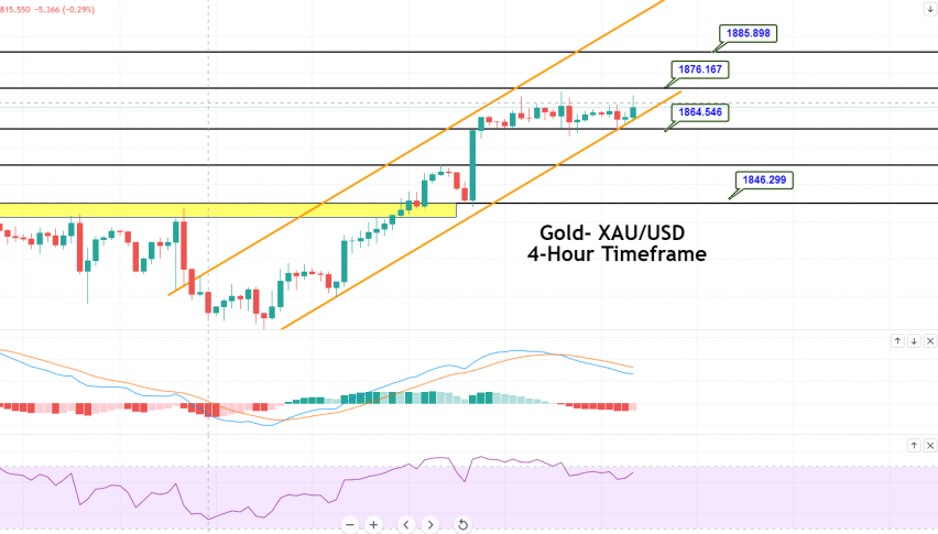 Gold - XAU/USD Chart