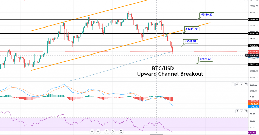 BITCOIN BTC/USD CHART” width=”640″ height=”334″ data-srcset=