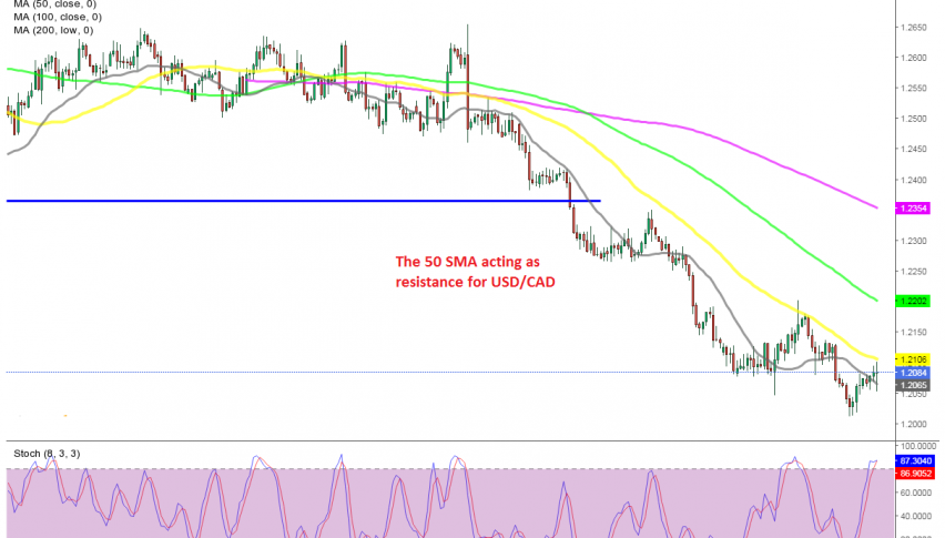 The retrace seems complete on the H4 chart