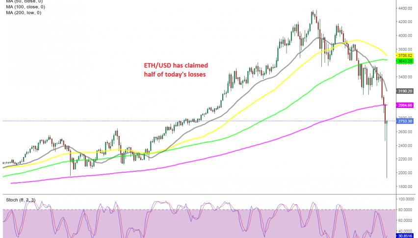 A reversal is likely to follow now