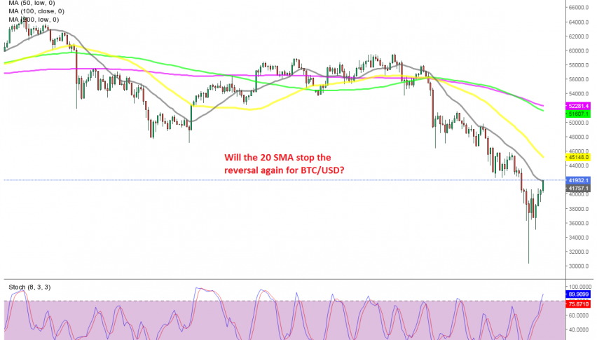 Big test for Bitcoin buyers now