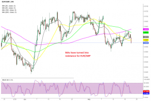 The retrace higher is complete on EUR/GBP