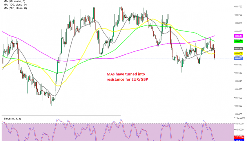 The retrace higher is complete on EUR/GBP