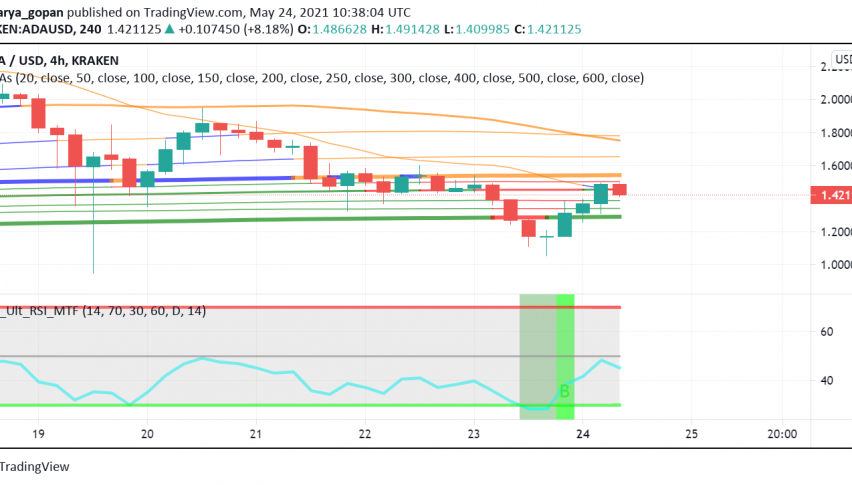 Cardano (ADA) Gives Reasons For Hope in a Bearish Crypto Market