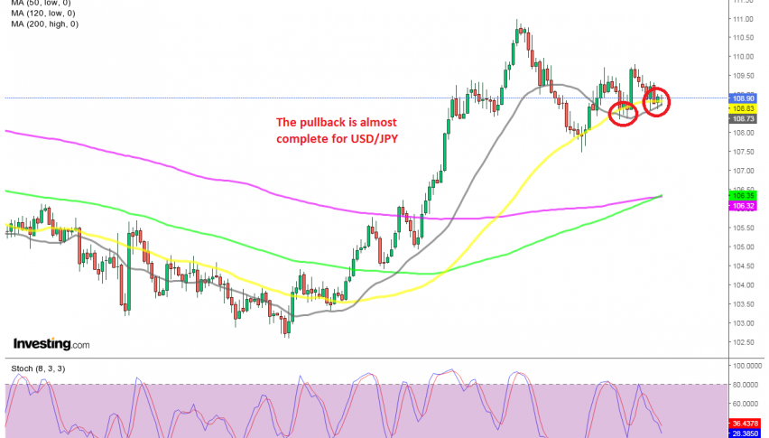 The bias is bullish on the daily chart for USD/JPY