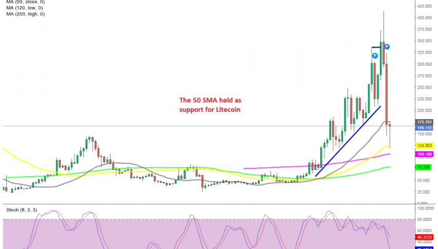 Is the pullback over for Litecoin?