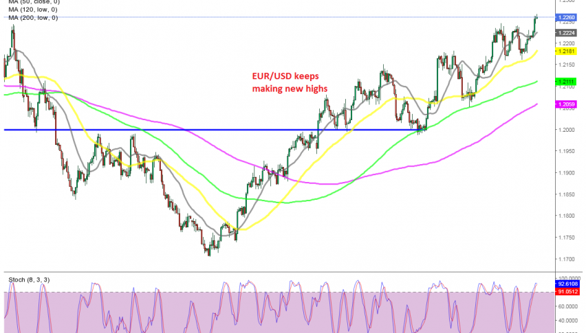 Moving averages keeping EUR.USD supported