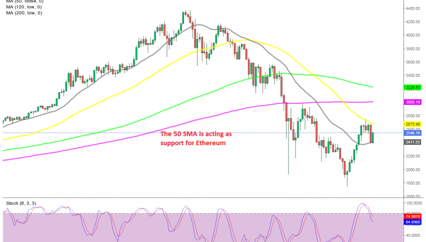 Buyers will take control if the 50 SMA gets broken