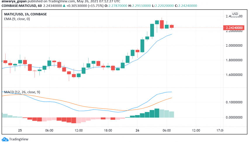 Polygon (MATIC) Soars on News of Billionaire Mark Cuban's Investment