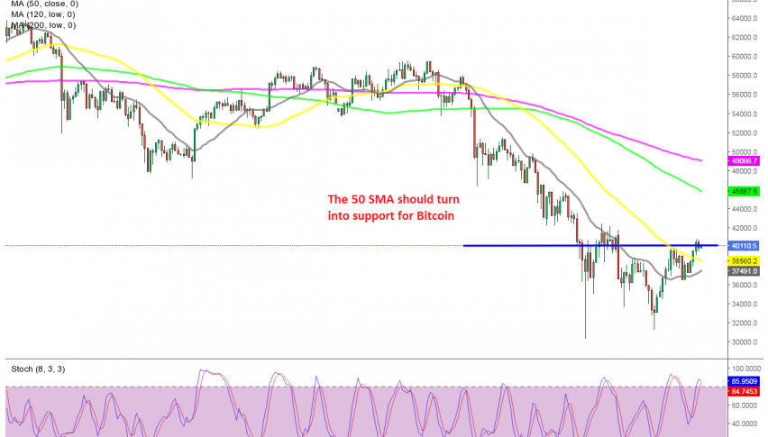 The 20 and 50 SMAs have been broken in Bitcoin now