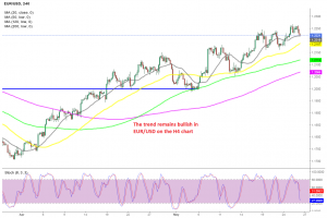 Pullbacks have been great opportunities to buy EUR/USD