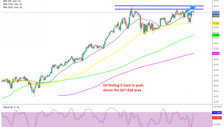 The 50 SMA continues to hold as support for US WTI Oil