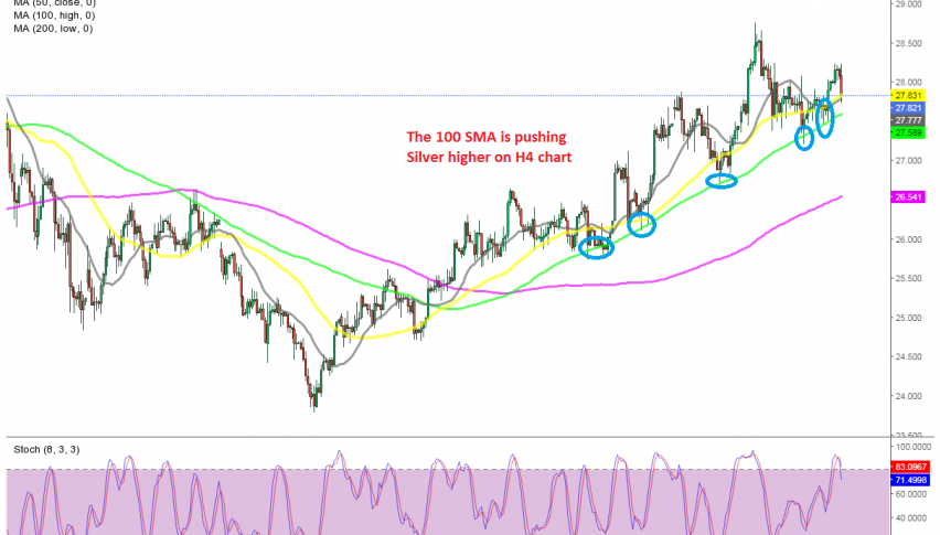 Anyone wants to buy the retreat in Silver at the 100 SMA?