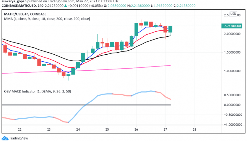 Polygon (MATIC) Breaks Into Top 20 Crypto List: What's Next?