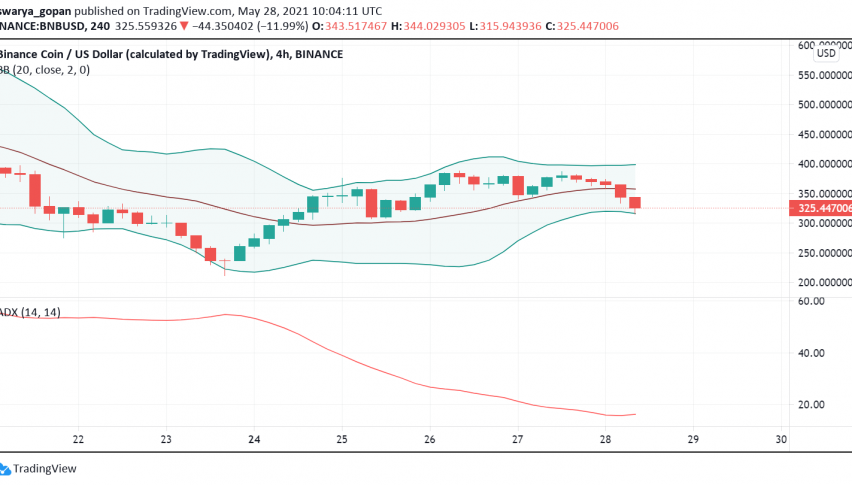 Binance Coin (BNB) Feels the Pressure as Bitcoin and Crypto Market Dip
