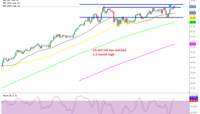 Now the highs from March are within reach