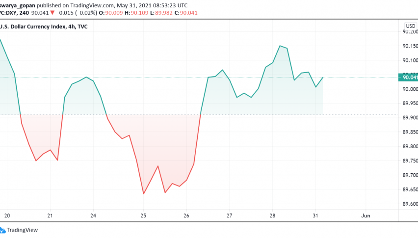US Dollar Enjoys Support From Strong Core PCE Figures